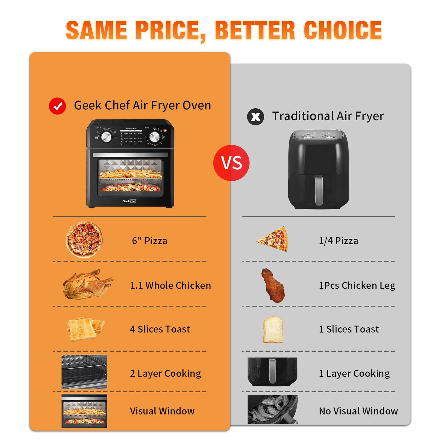 Air Fryer Oven